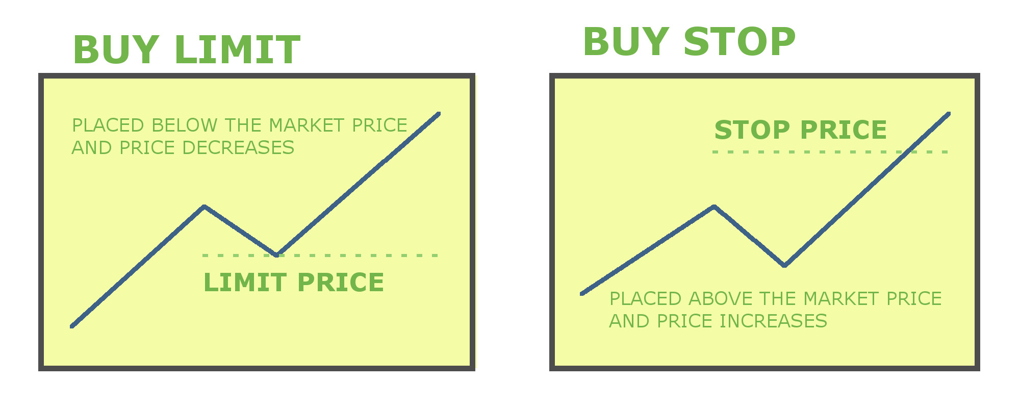 buy-limit-stop-graph.jpg