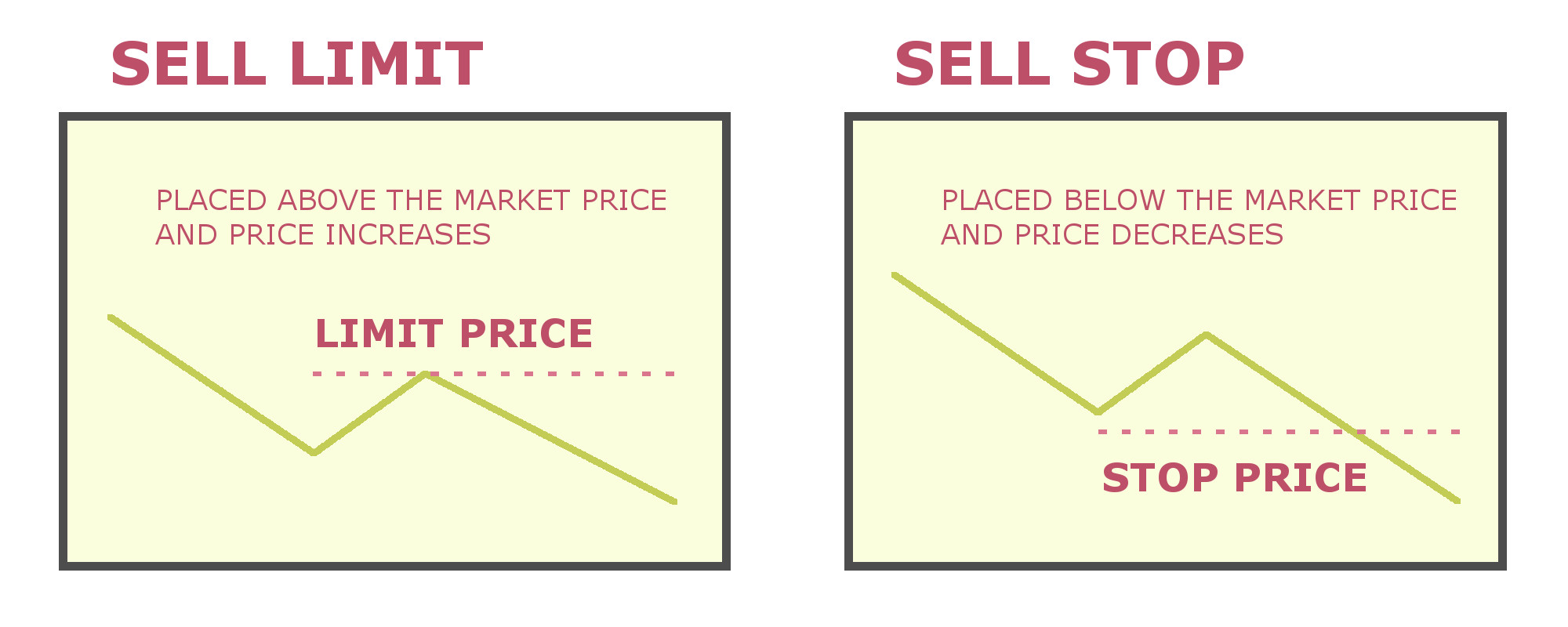 sell-limit-stop-graph.jpg