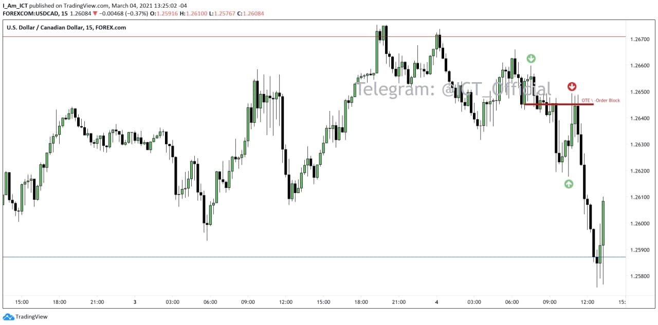 2021-03-05-USDCAD-15m.jpg