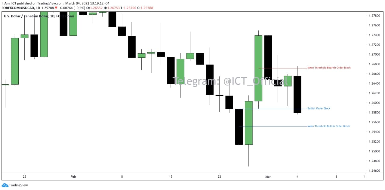 2021-03-05-USDCAD-1d.jpg