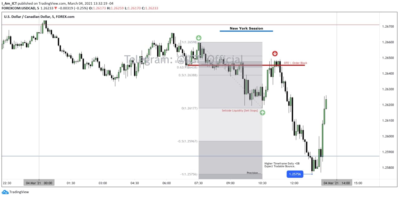 2021-03-05-USDCAD-5m.jpg