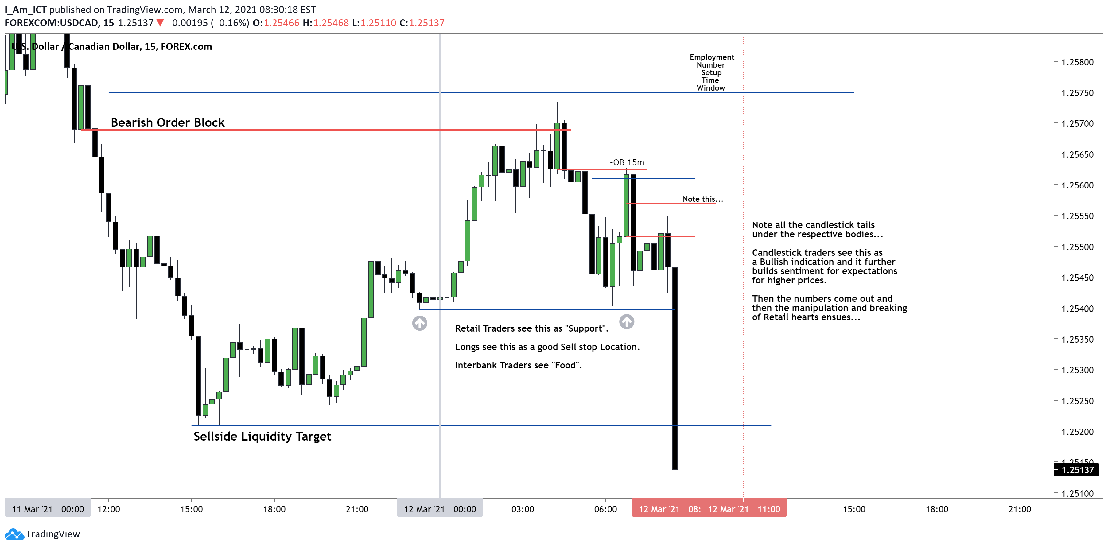 2021-03-12-USDCAD-15m-T82VDgjS.png