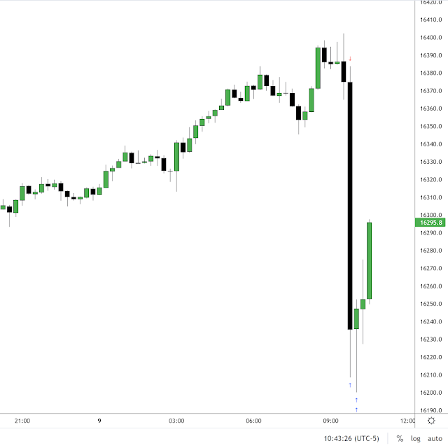 ICTYT-20211109-chart1.png