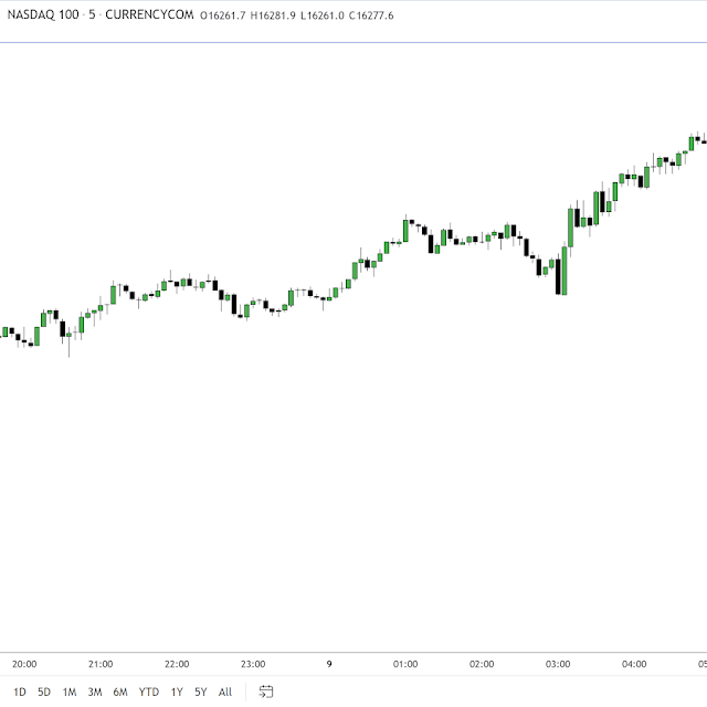 ICTYT-20211109-chart3.png