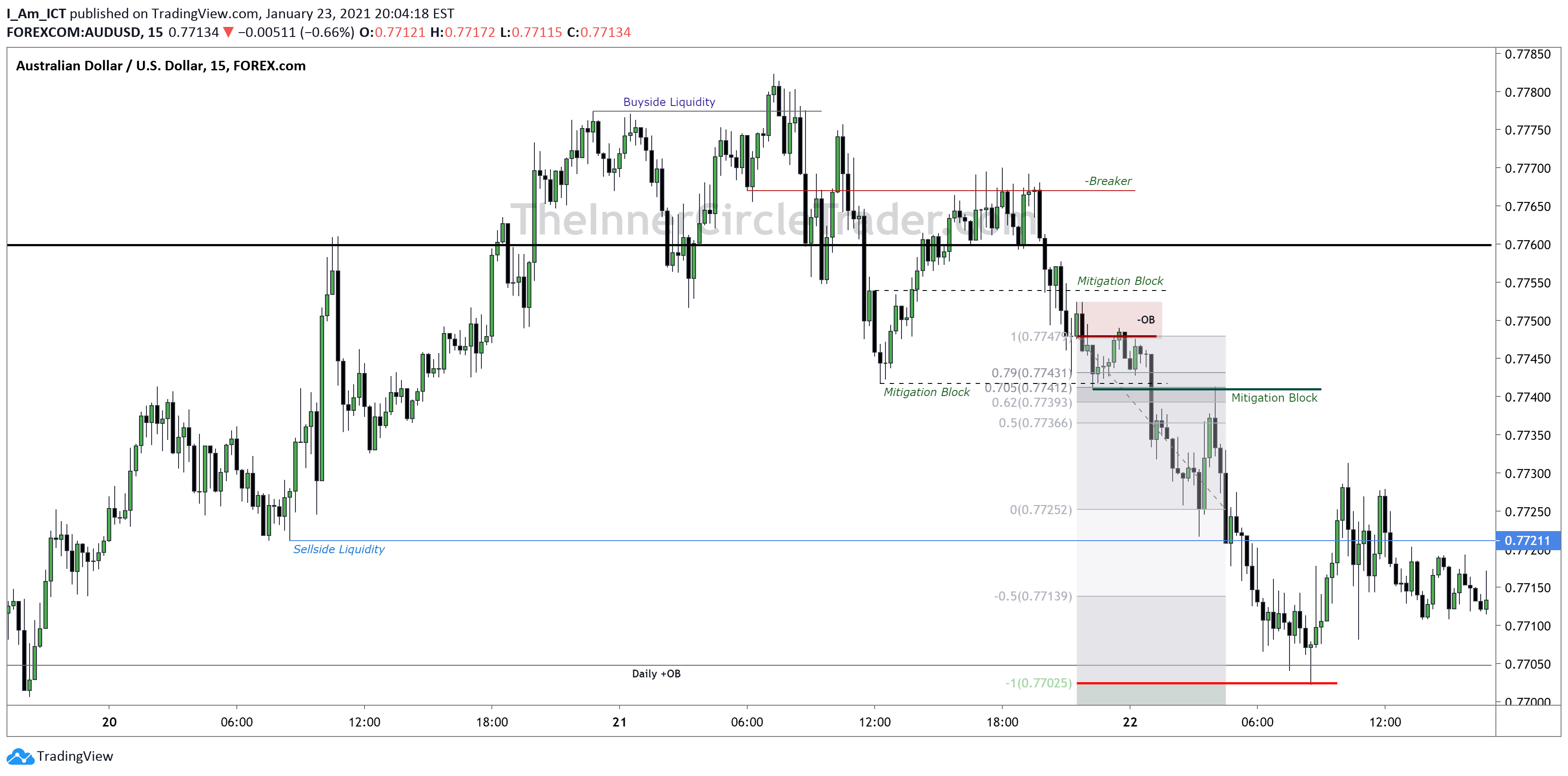 ICTYT-AudUsd-1-lipstick.png