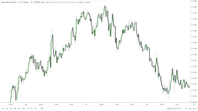 ICTYT-AudUsd-1.png