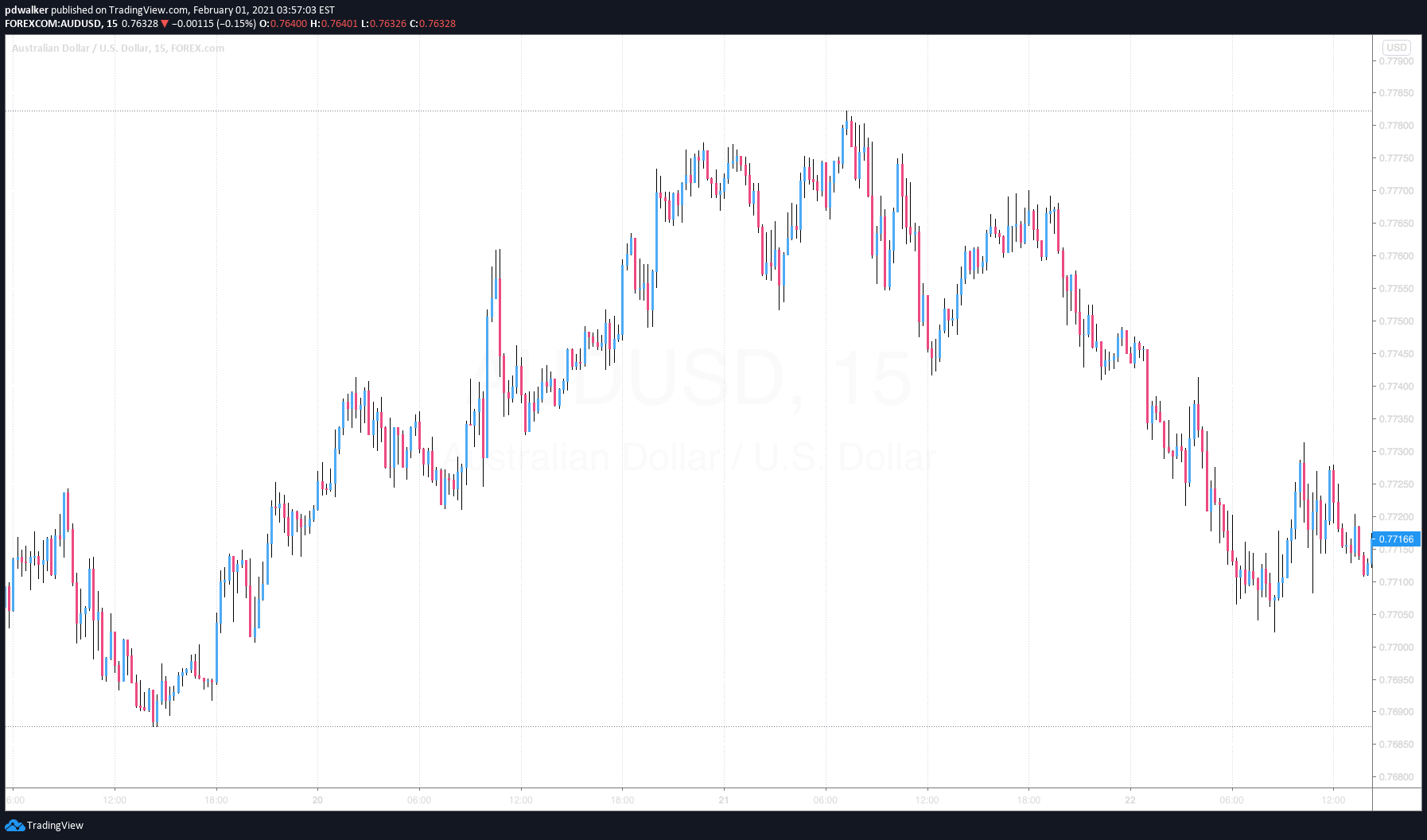 ICTYT-AudUsd-2.png