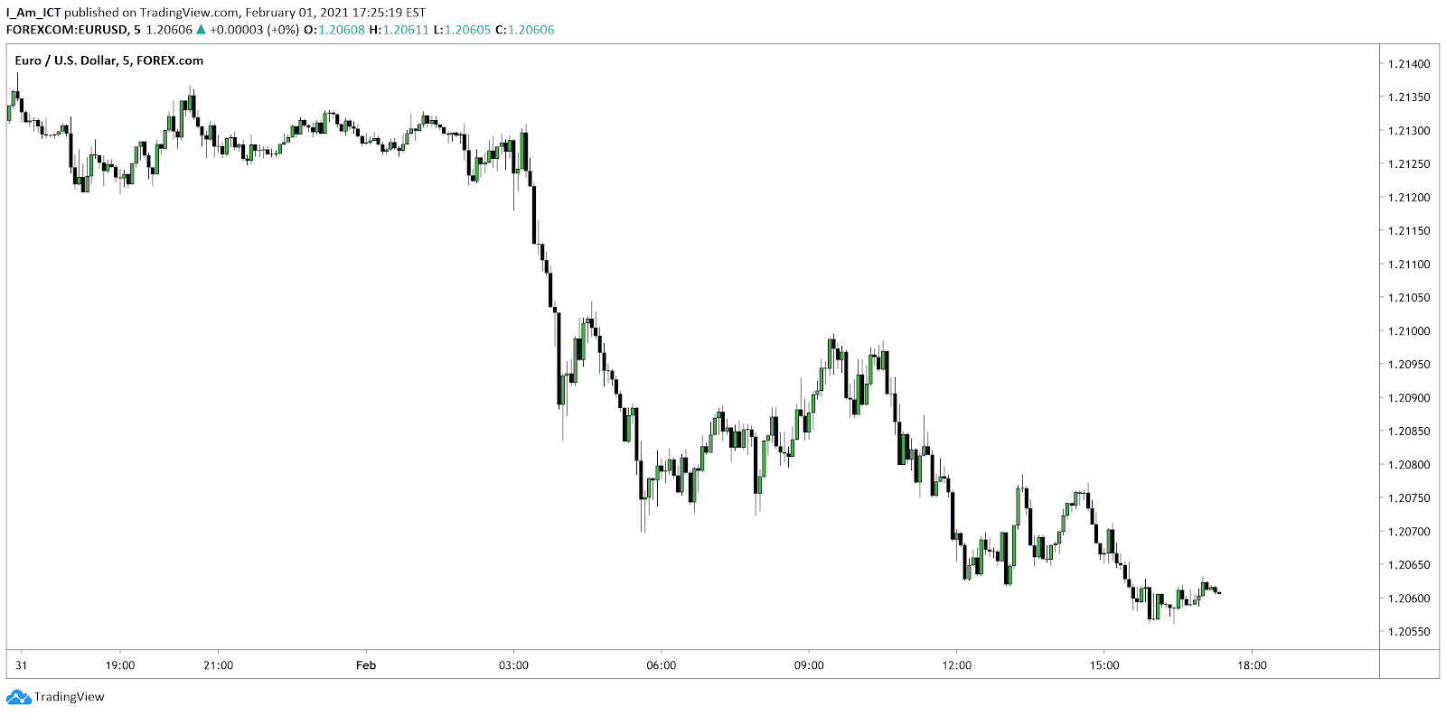 ICTYT-EurUsd-1.png