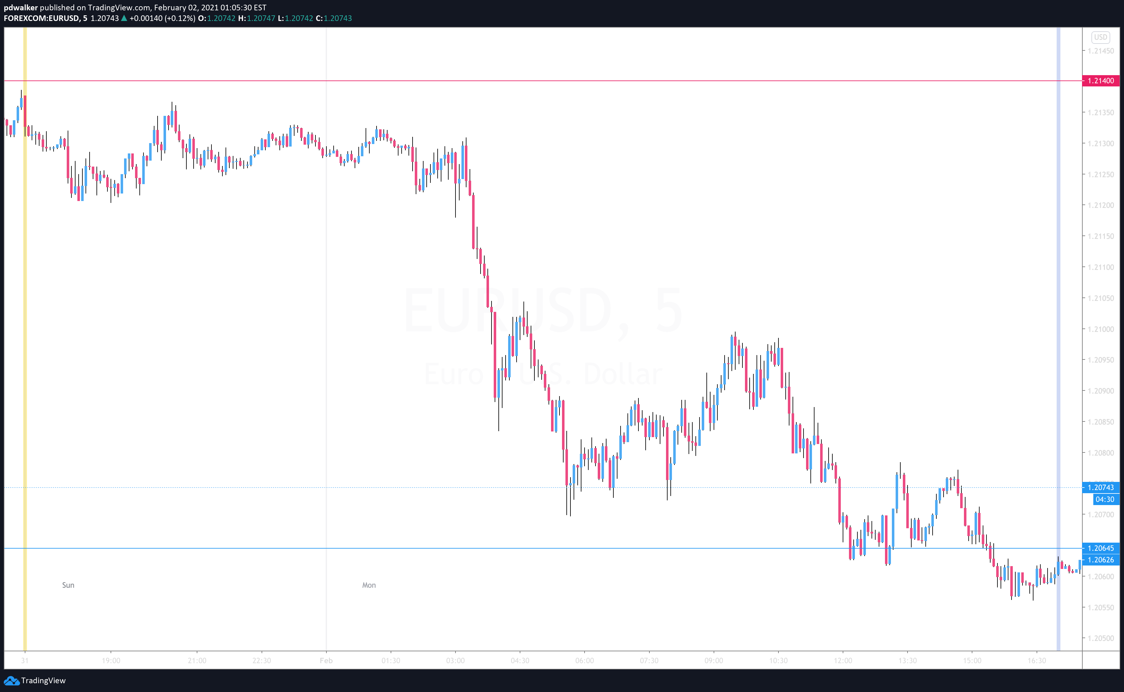 ICTYT-EurUsd-1a.png