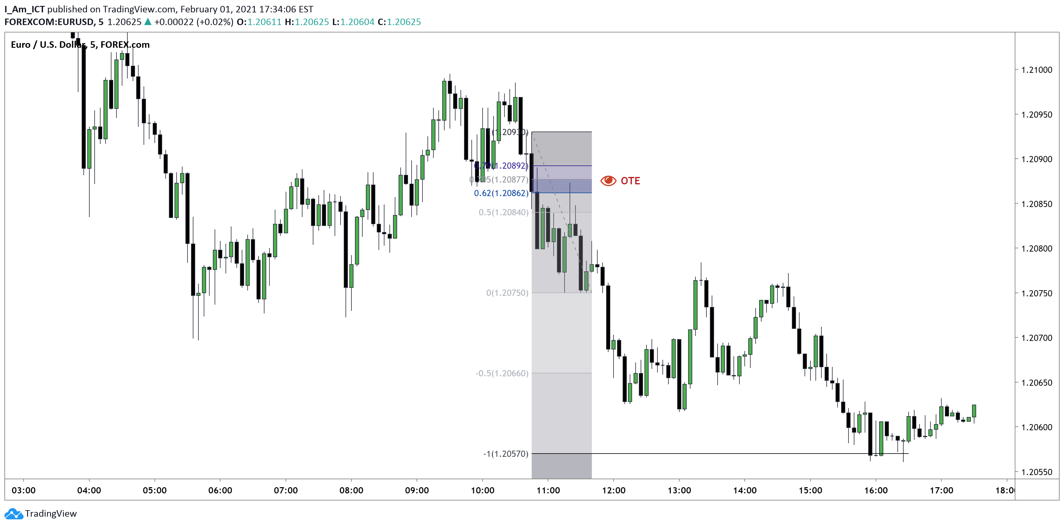 ICTYT-EurUsd-2.png