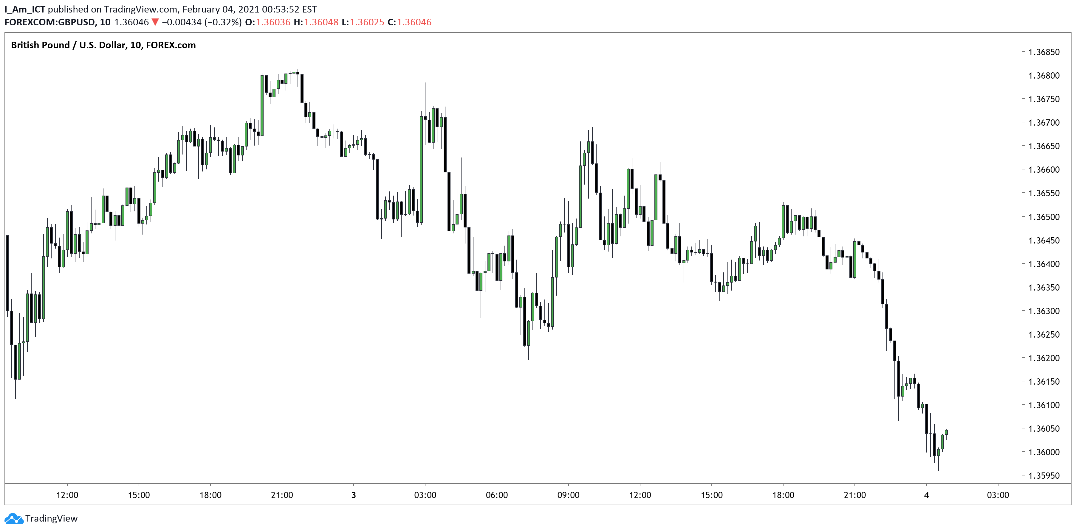 ICTYT-GbpUsd-1.png