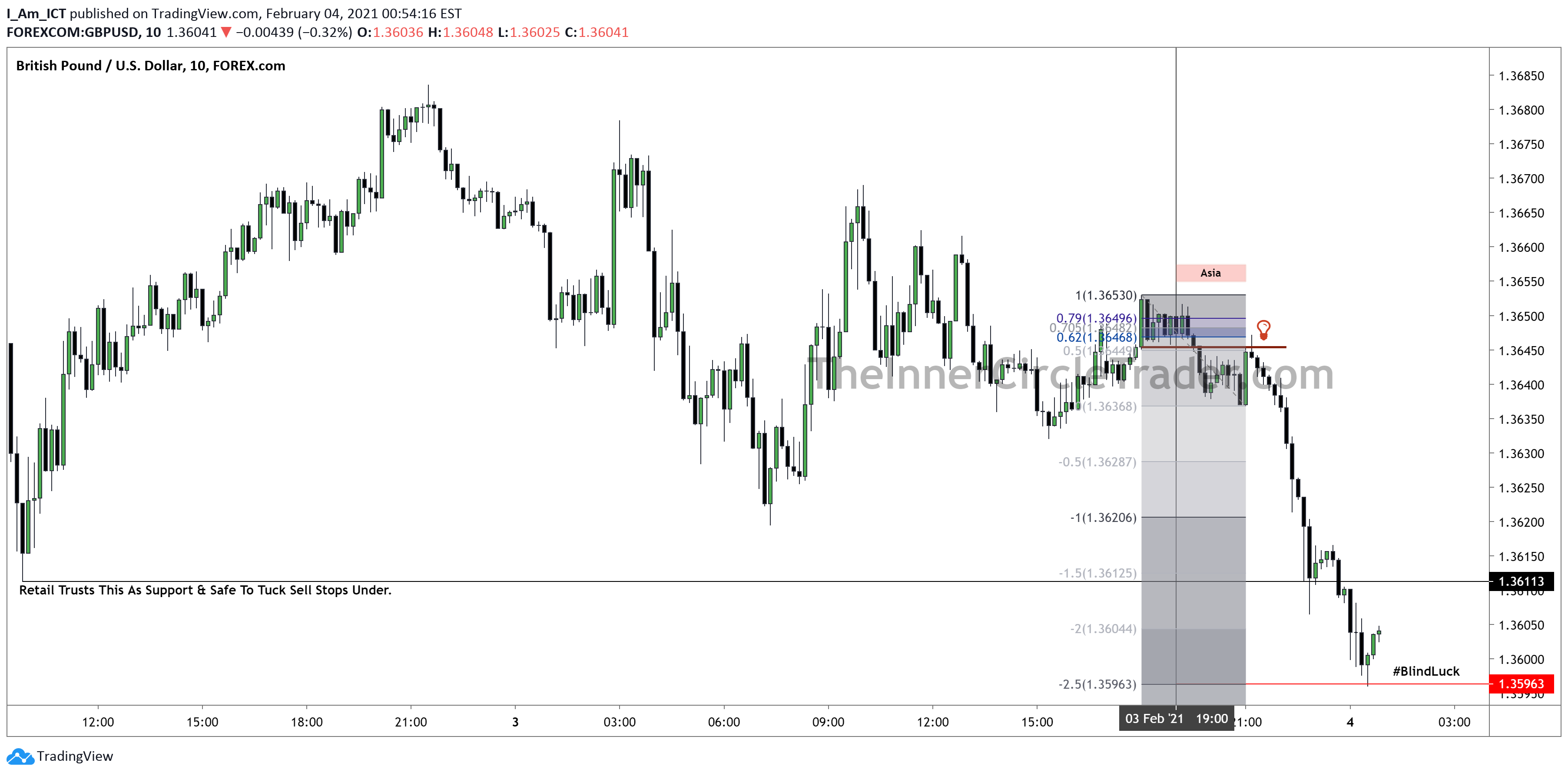 ICTYT-GbpUsd-1a.png