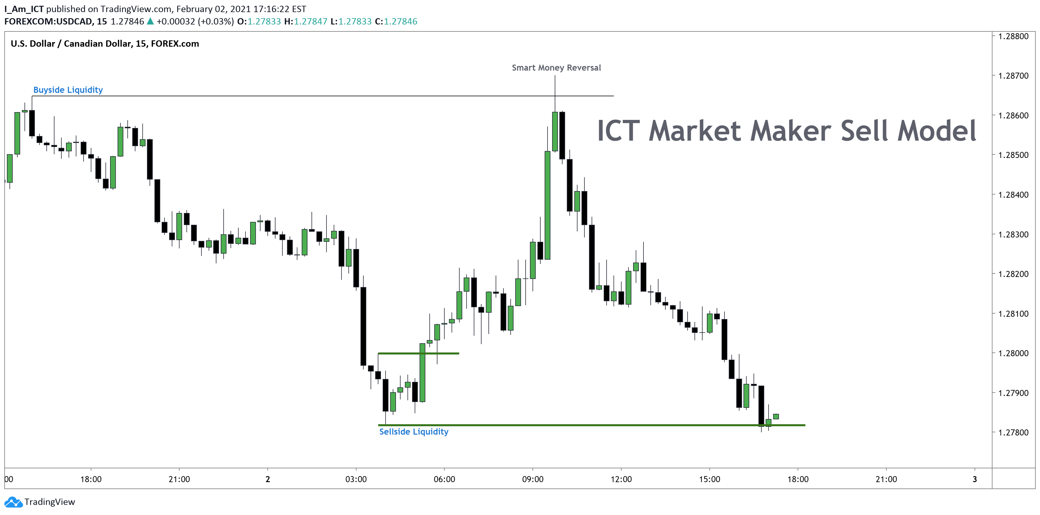 ICTYT-UsdCad-1a.png