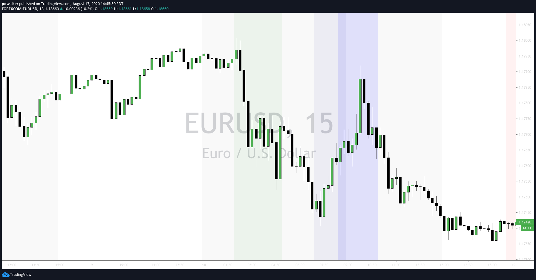 2020-08-17 - ICT Forex Trade Example - EurUsd New York Open-0.png