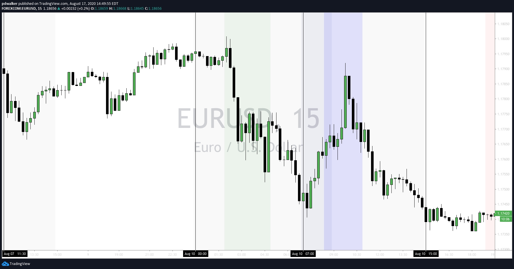 2020-08-17 - ICT Forex Trade Example - EurUsd New York Open-1.png