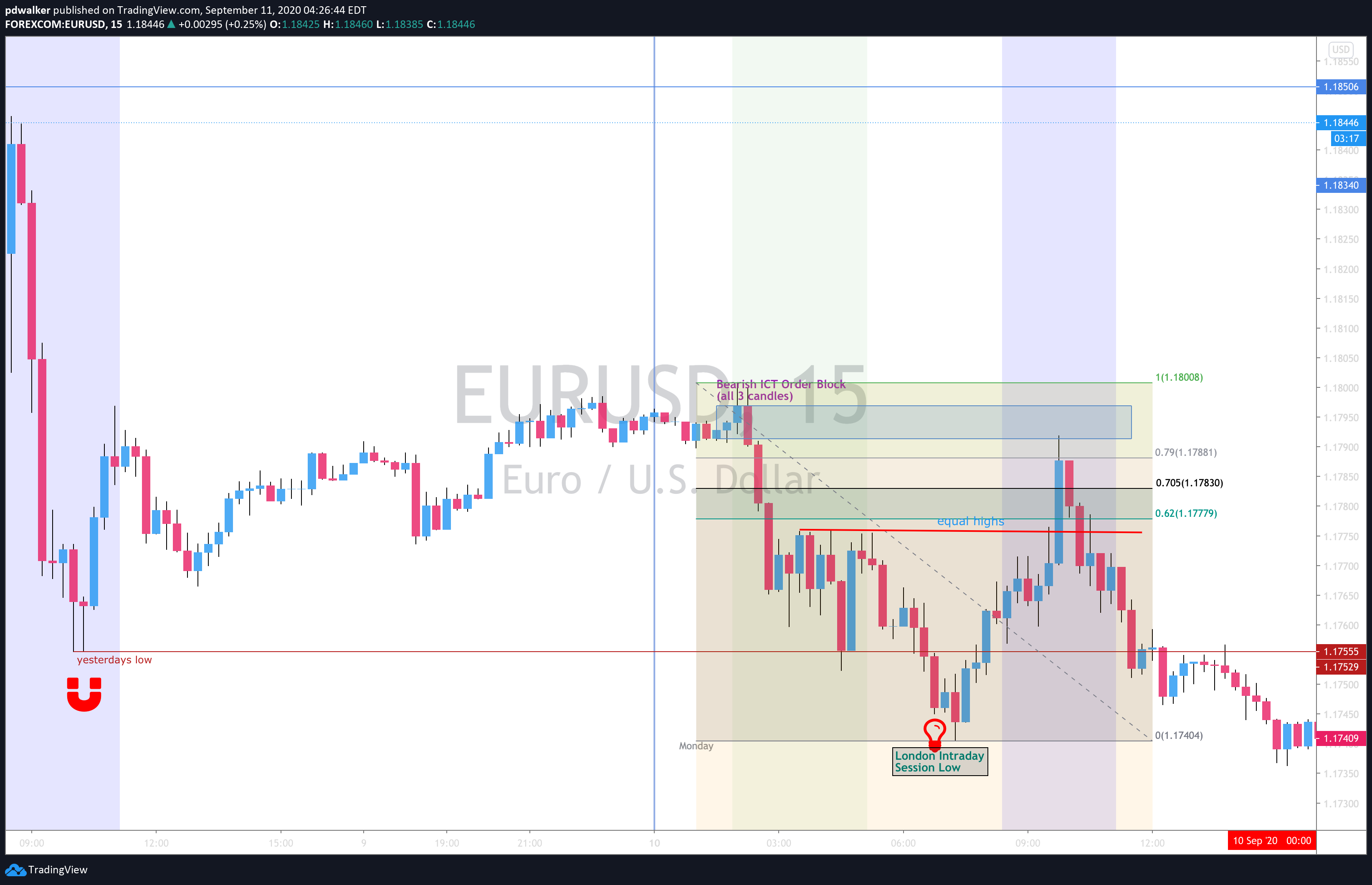 20200810-EurUsd-15m.png