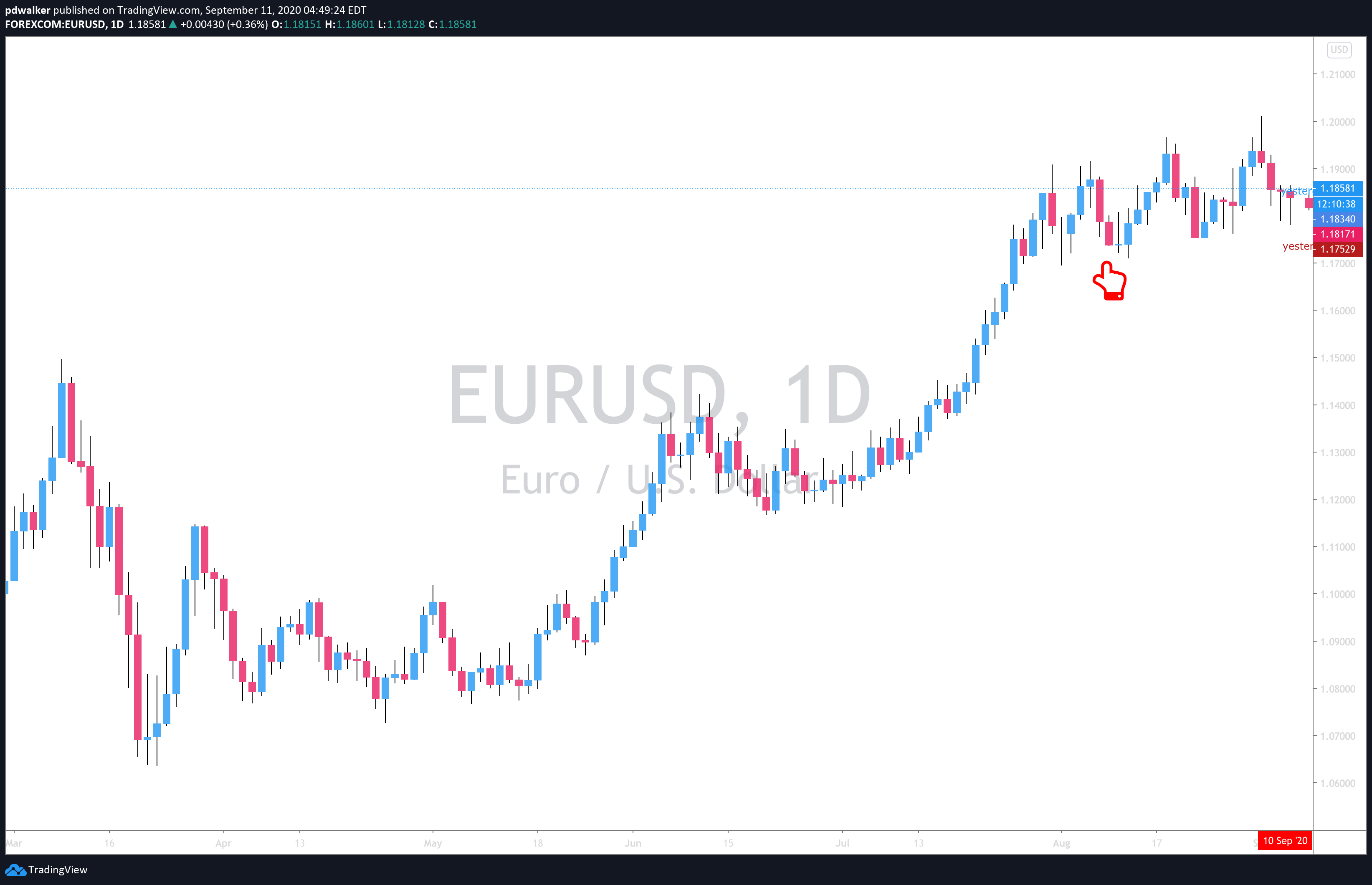 20200810-EurUsd-1d.png