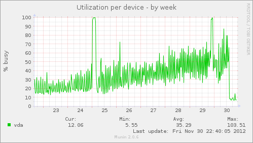 disk-utilization.png