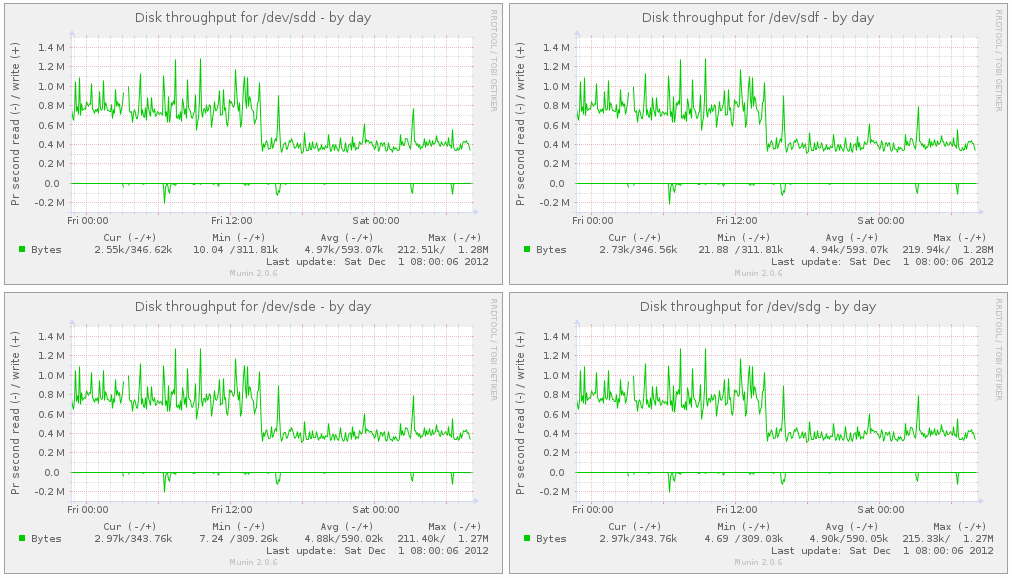 hypervisor-disk-throughput.png