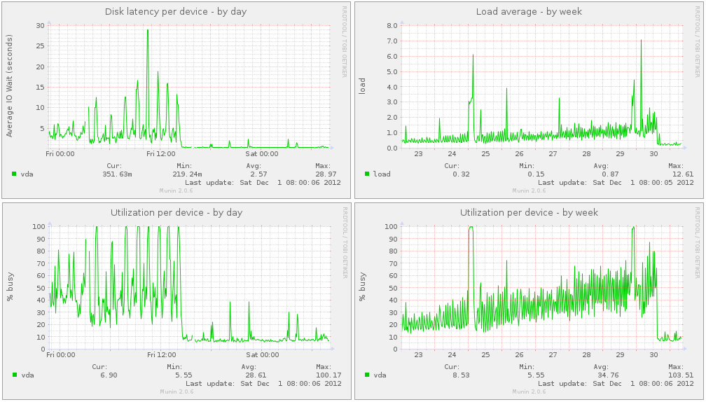 virtual-machine-load.png