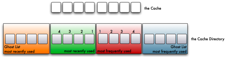 Image setting up the ARC before starting the algorithm.