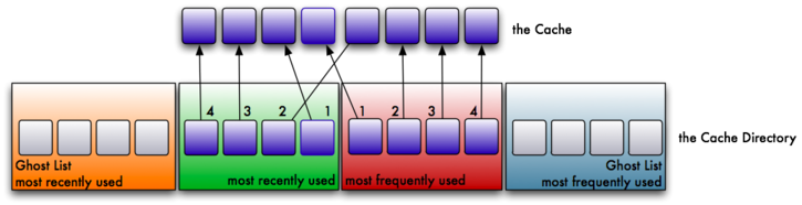 Image of the ARC after step 4.