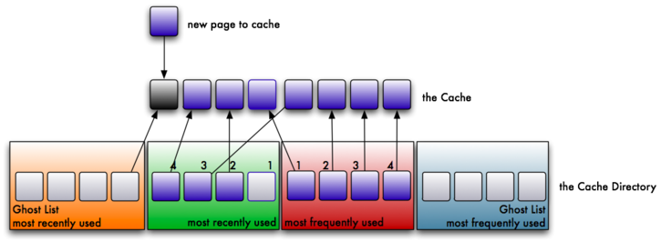 Image of the ARC after step 5.