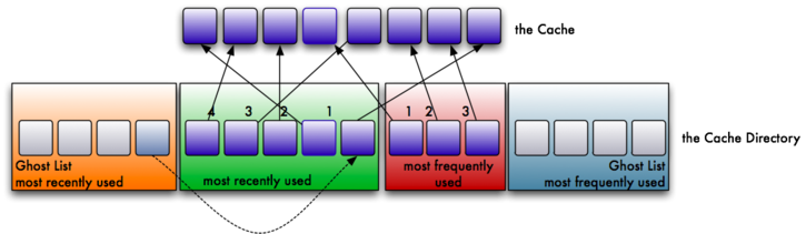 Image of the ARC after step 8.