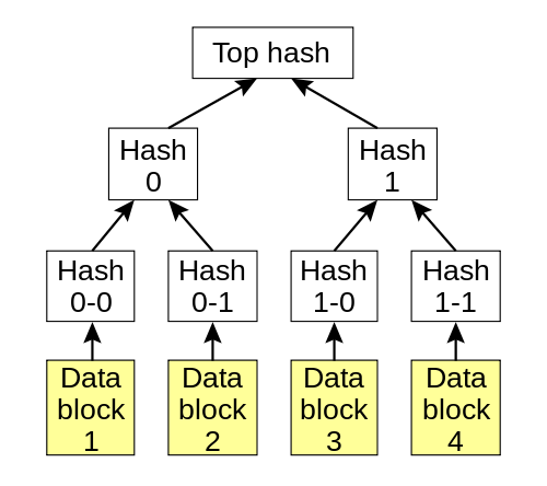 Image showing an example of our binary hash tree.